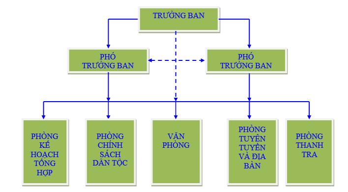 http://bandantoc.quangnam.gov.vn/Portals/1/BanDanTocQuangNam/BannerLienket/sodobdtqn.png