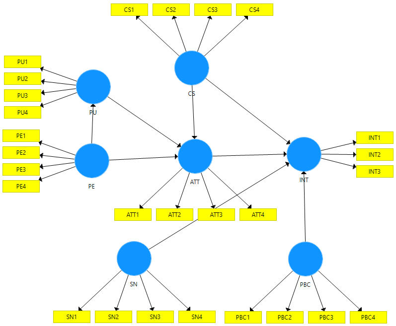 D:\2020.  Nguyễn Khánh Hưng\PLS. Model. lan 4.png