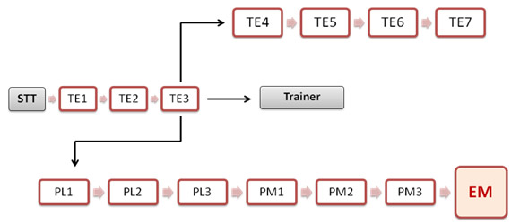 Description: train2