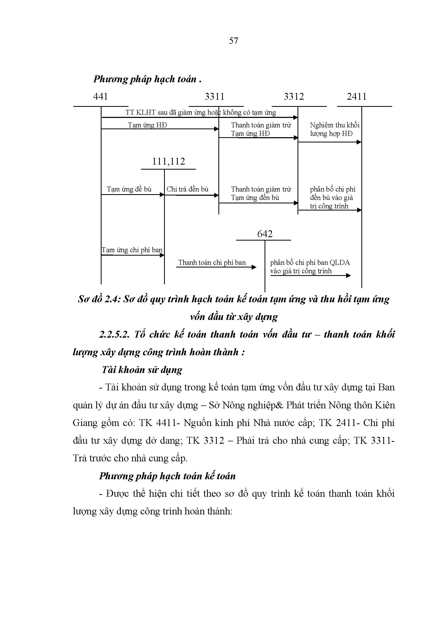 LUÂN VĂN (sua lan cuoi)_Page_1