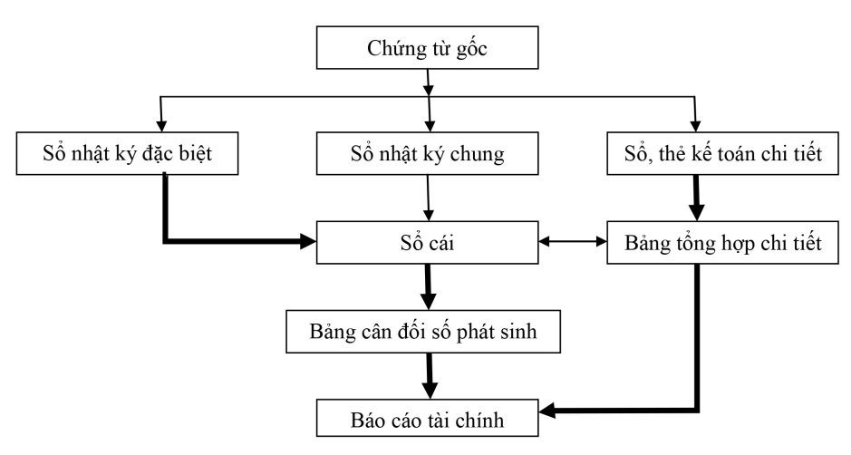 Tóm tắt (1)-15