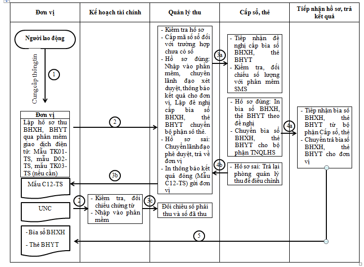 Description: E:\Folder của Minh Trang\Dữ liệu\Cao học\Luận văn\luận văn\qtt.png
