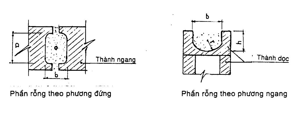 Description: Phú Điền - Kích thước tiêu chuẩn phần rỗng đặt cốt thép gạch block