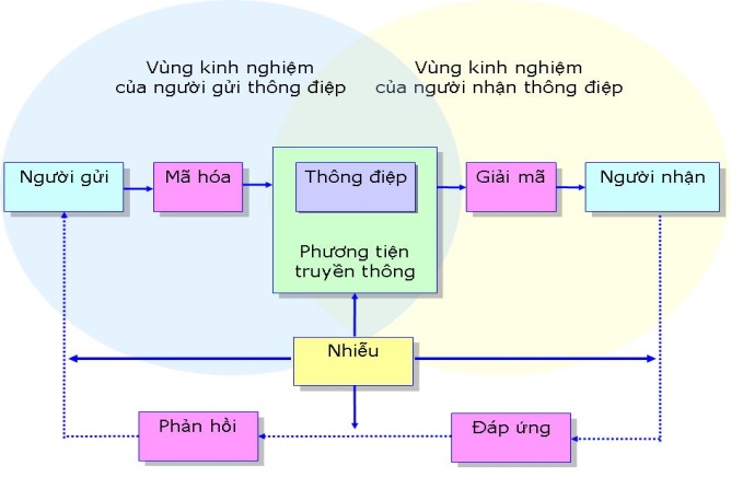 Description: truyen thong