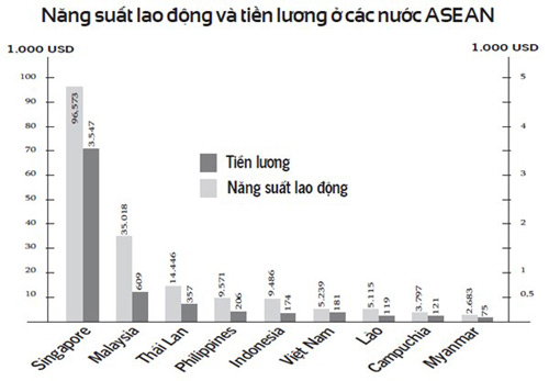 Kết quả hình ảnh cho quan hệ giữa năng suất lao động và động lực làm việc