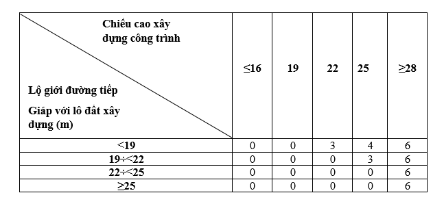 mat-do-xay-dung-tinh-nhu-the-nao-2
