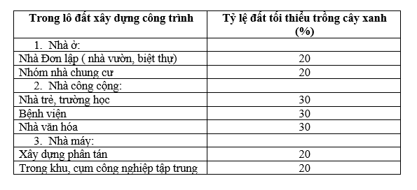 mat-do-xay-dung-tinh-nhu-the-nao-5