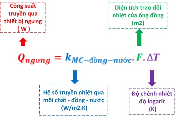 C:\Users\ADMIN\Desktop\Công thức Q ngưng.jpg