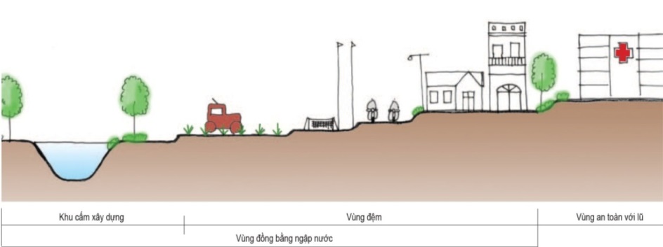 C:\Users\Administrator\Desktop\hình luận văn (1)\hạ Tầng xanh\vùng phân vùng.jpg