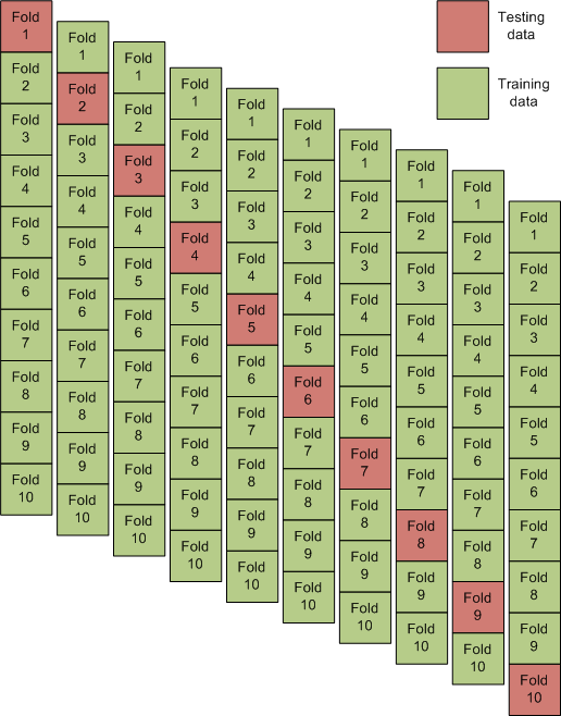 Chart, treemap chart  Description automatically generated