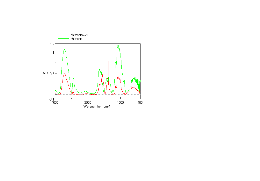 chitosan-AgNP