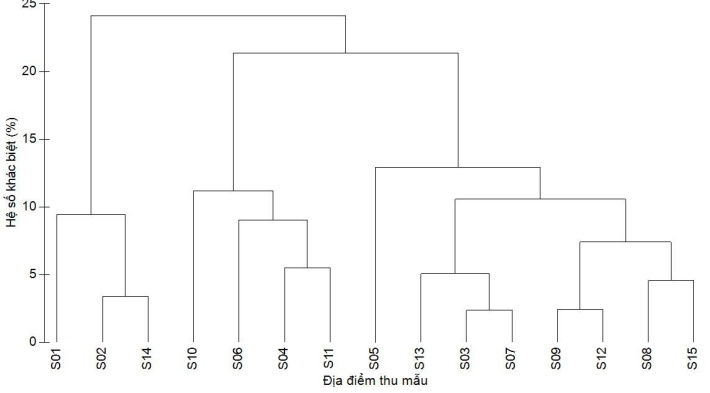 D:\HO SO CAO HOC\LUAN VAN 16.11 MOI\ngày 18.11\KQ PHẦN MỀM\bieu do cay.jpg