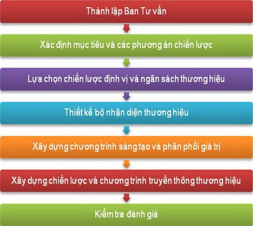 Description: http://www.vtr.org.vn/FileManager/Anh%20web%202015/Thang7/Presentation2.jpg