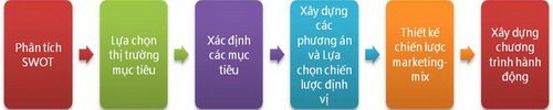 Description: http://www.vtr.org.vn/FileManager/Anh%20web%202015/Thang7/Presentation1%20-%20Copy%201.jpg