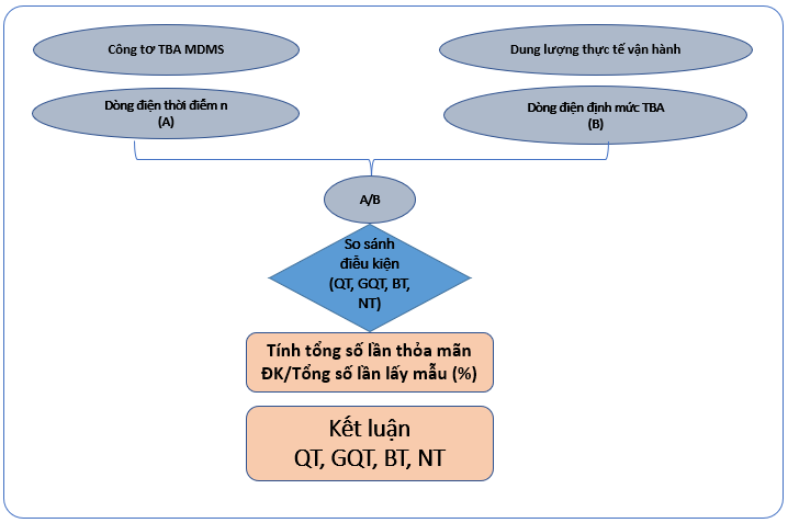 Diagram  Description automatically generated