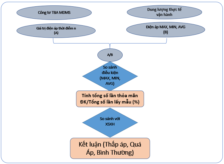 Diagram  Description automatically generated
