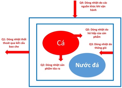 Dòng nhiệt