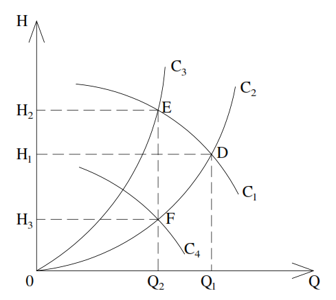 E:\CAO HOC\luan van tot nghiep cao hoc\hinh anh\P va Q.png