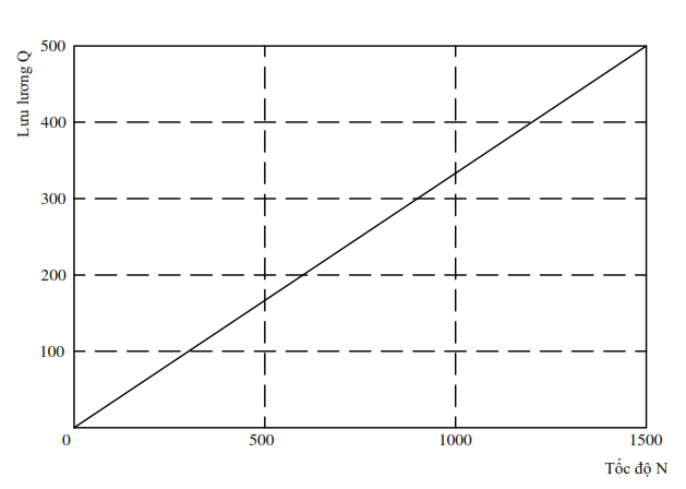 E:\CAO HOC\luan van tot nghiep cao hoc\hinh anh\Q va N.png