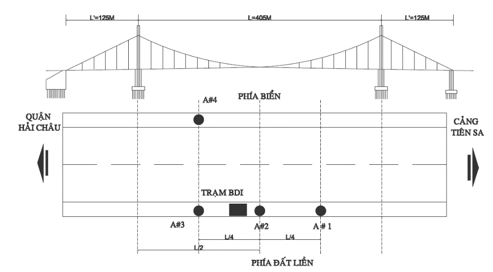 E:\LUẬN VĂN THẠC SỸ K36\ĐCLV\HÌNH\cbien.png