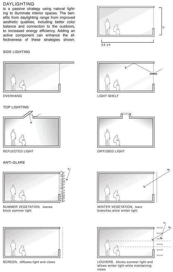 F:\picture\ảnh học tập\tham khảo\kien truc xanh\Kiến Trúc Blog - Architecture & Design Ideas-WIND And SUNNY in ARCHITECTURE_files\13227005_942390599206949_3697070488275677492_n.jpg