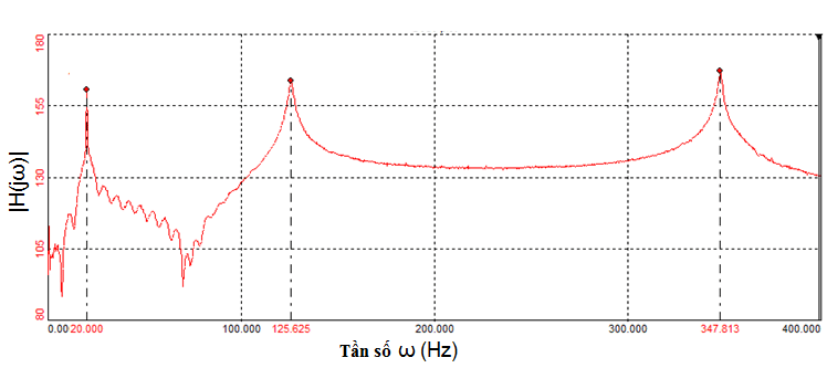 FRF
