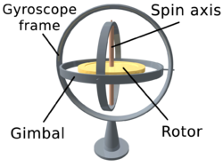 https://upload.wikimedia.org/wikipedia/commons/thumb/e/e2/3D_Gyroscope.png/250px-3D_Gyroscope.png