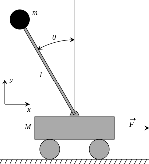 https://upload.wikimedia.org/wikipedia/commons/thumb/0/00/Cart-pendulum.svg/300px-Cart-pendulum.svg.png