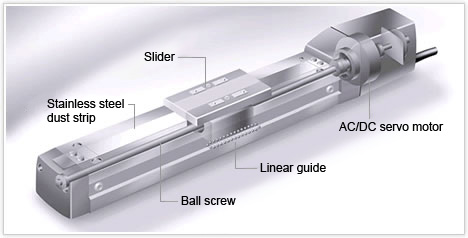 Kết quả hình ảnh cho Slider type  iai
