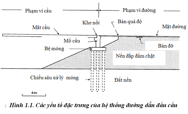 Lun dau cau