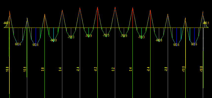 Noi luc coc 40x40 L=45m