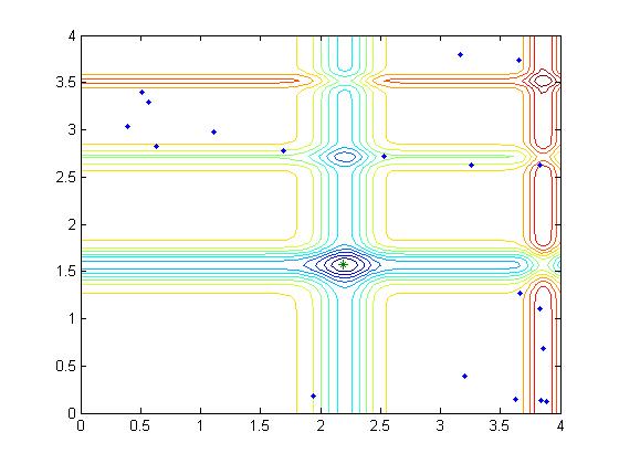 PSO_hinh2