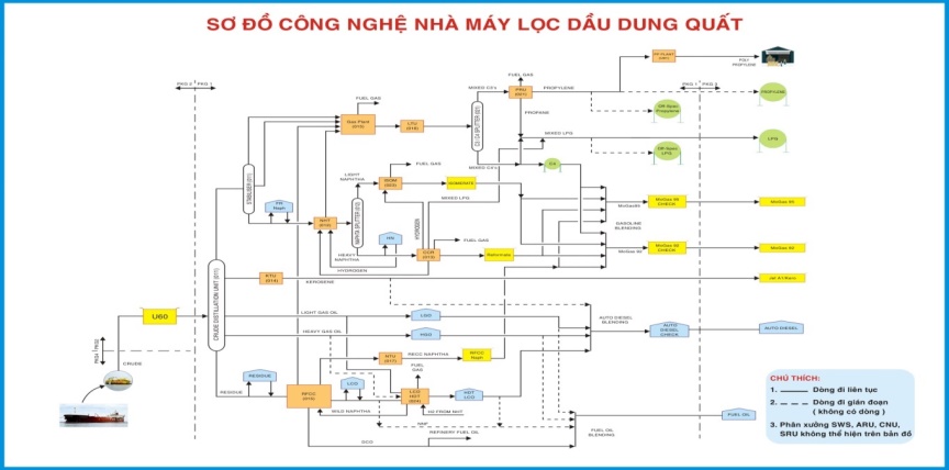 SƠ ĐỒ CÔNG NGHỆ (002) (3)