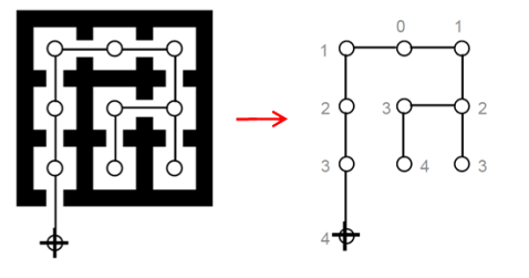 tip7