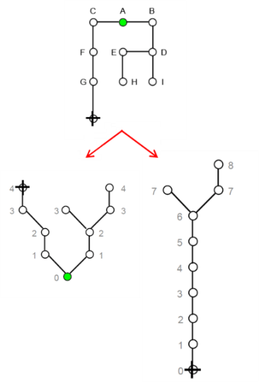 tip7