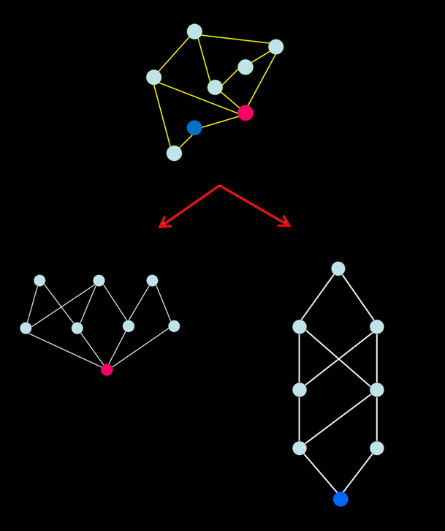 tip7