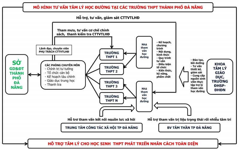 Cụ thể mô hình được biểu thị theo sơ đồ sau-1