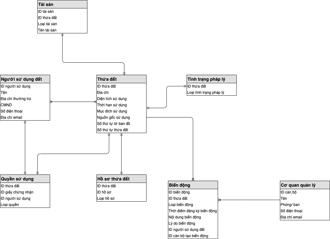 A close up of a map  Description automatically generated