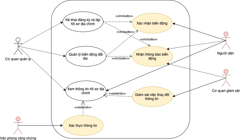 A close up of a map  Description automatically generated