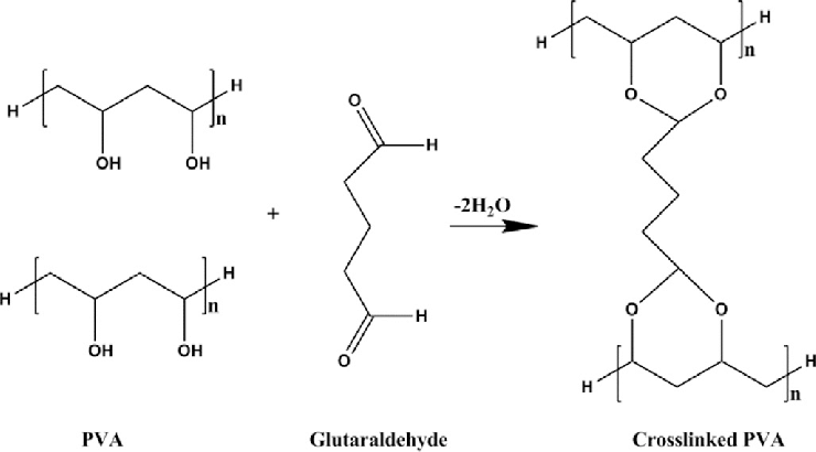 Kết quả hình ảnh cho pva glutaraldehyde crosslinking