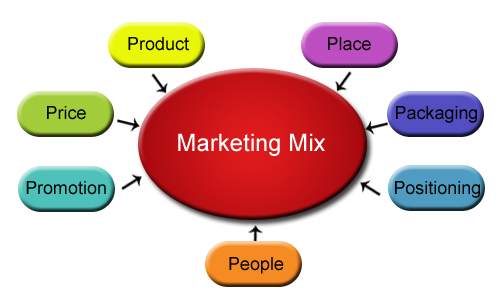 7p-marketing