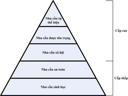 maslow