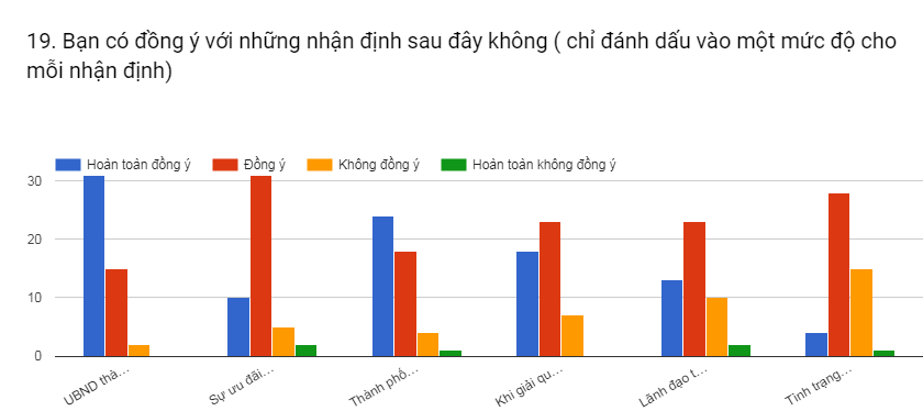 Quản lý nhà nước về hoạt động xuất nhập khẩu tại thành phố Đà Nẵng