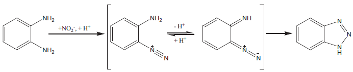 Biến tính TiO2 nanotubes bằng chất ức chế ăn mòn Benzotriazole và ứng dụng trong màng sơn bảo vệ kim loại