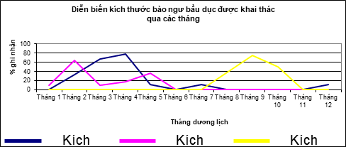 Nghiên cứu hiện trạng và đề xuất giải pháp khai thác sử dụng hợp lý nguồn lợi bào ngư tại Cù Lao Chàm