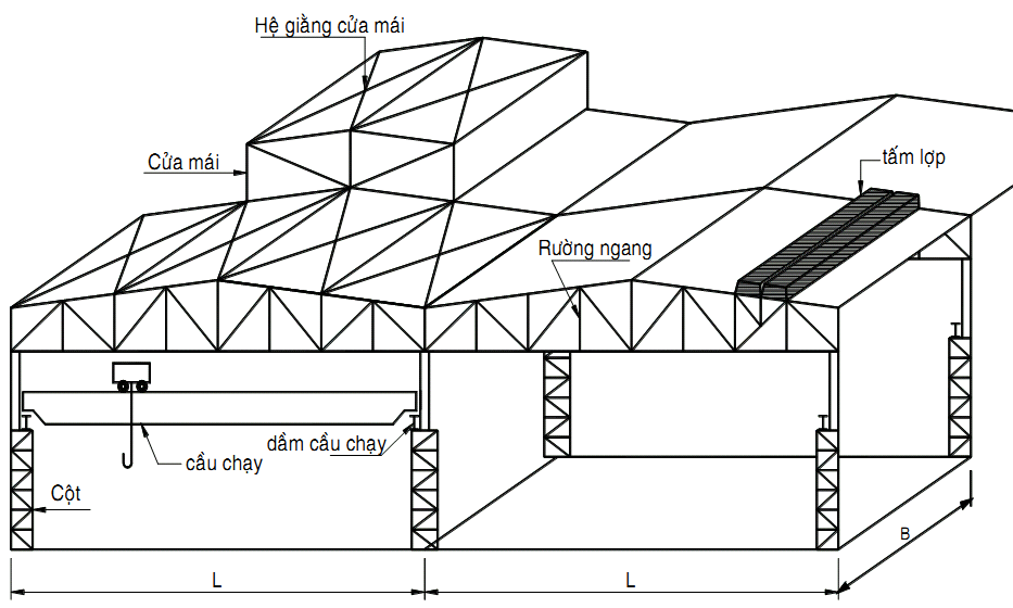 XÁC ĐỊNH CHIỀU DÀI TÍNH TOÁN CỦA CỘT BẬC TRONG KHUNG THÉP NHÀ CÔNG NGHIỆP MỘT TẦNG CÓ XÉT ĐẾN ĐỘ CỨNG CỦA XÀ NGANG