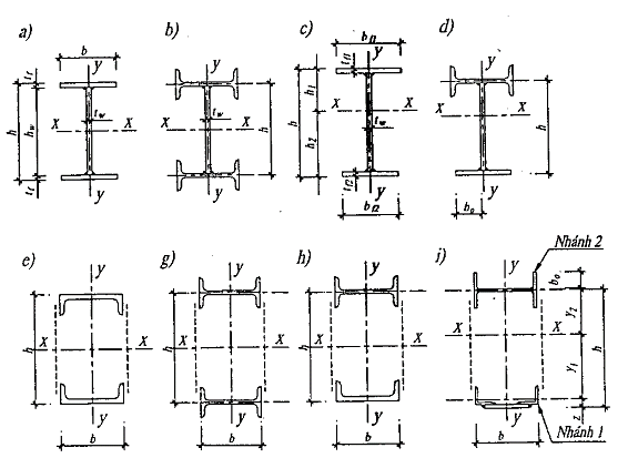XÁC ĐỊNH CHIỀU DÀI TÍNH TOÁN CỦA CỘT BẬC TRONG KHUNG THÉP NHÀ CÔNG NGHIỆP MỘT TẦNG CÓ XÉT ĐẾN ĐỘ CỨNG CỦA XÀ NGANG