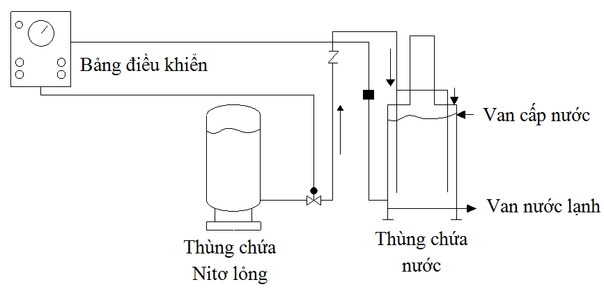 Tính toán liên kết giữa hai lớp đổ của đài cọc bê tông khối lớn 