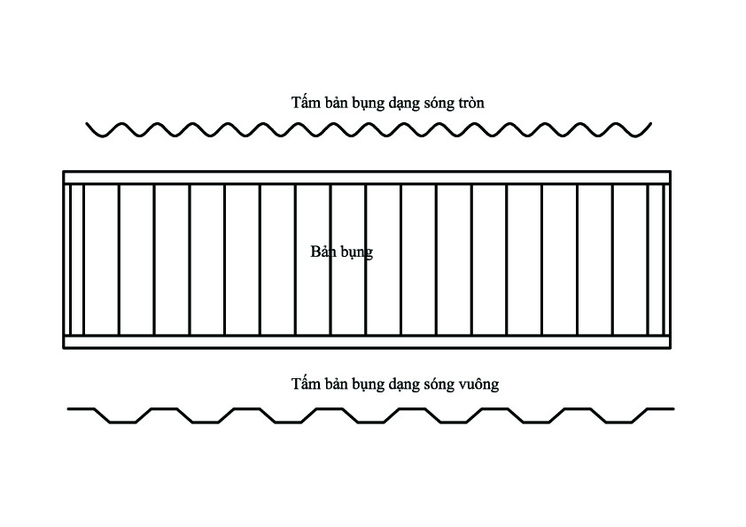 TÍNH TOÁN BẢN BỤNG DẦM THÉP CHỊU CẮT THEO TCVN 5575:2012 VÀ TIÊU CHUẨN MỸ AISC-2005