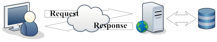 ỨNG DỤNG GEOSERVER XÂY DỰNG HỆ THỐNG QUẢN LÝ CÂY THUỐC TẠI KHU BẢO TỒN THIÊN NHIÊN BÀ NÀ - NÚI CHÚA